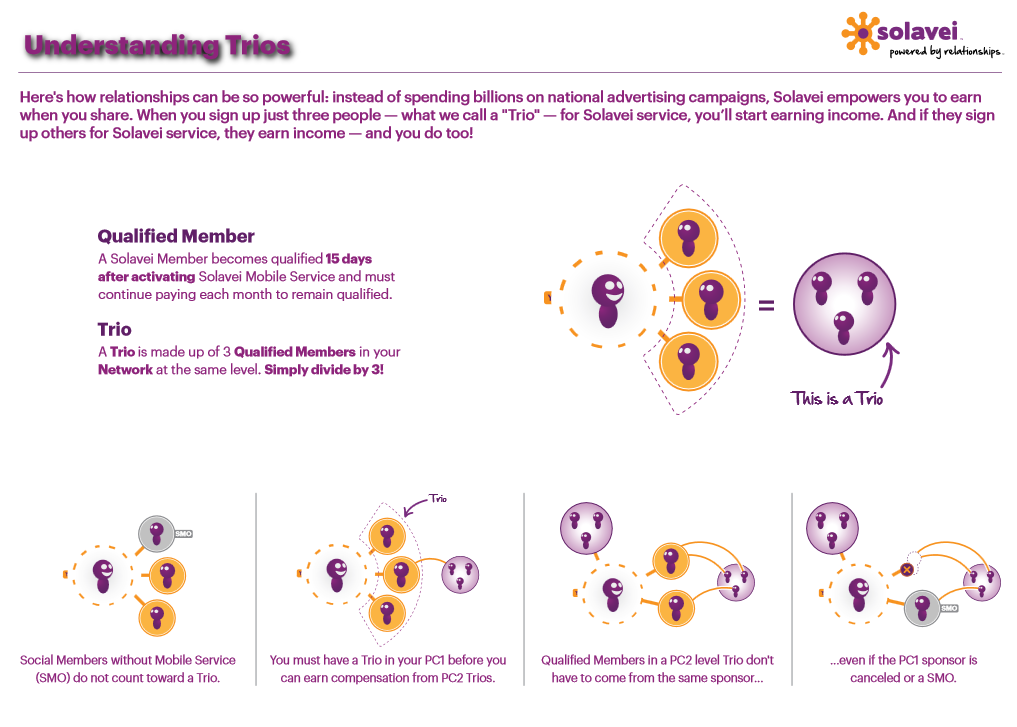 solavei11